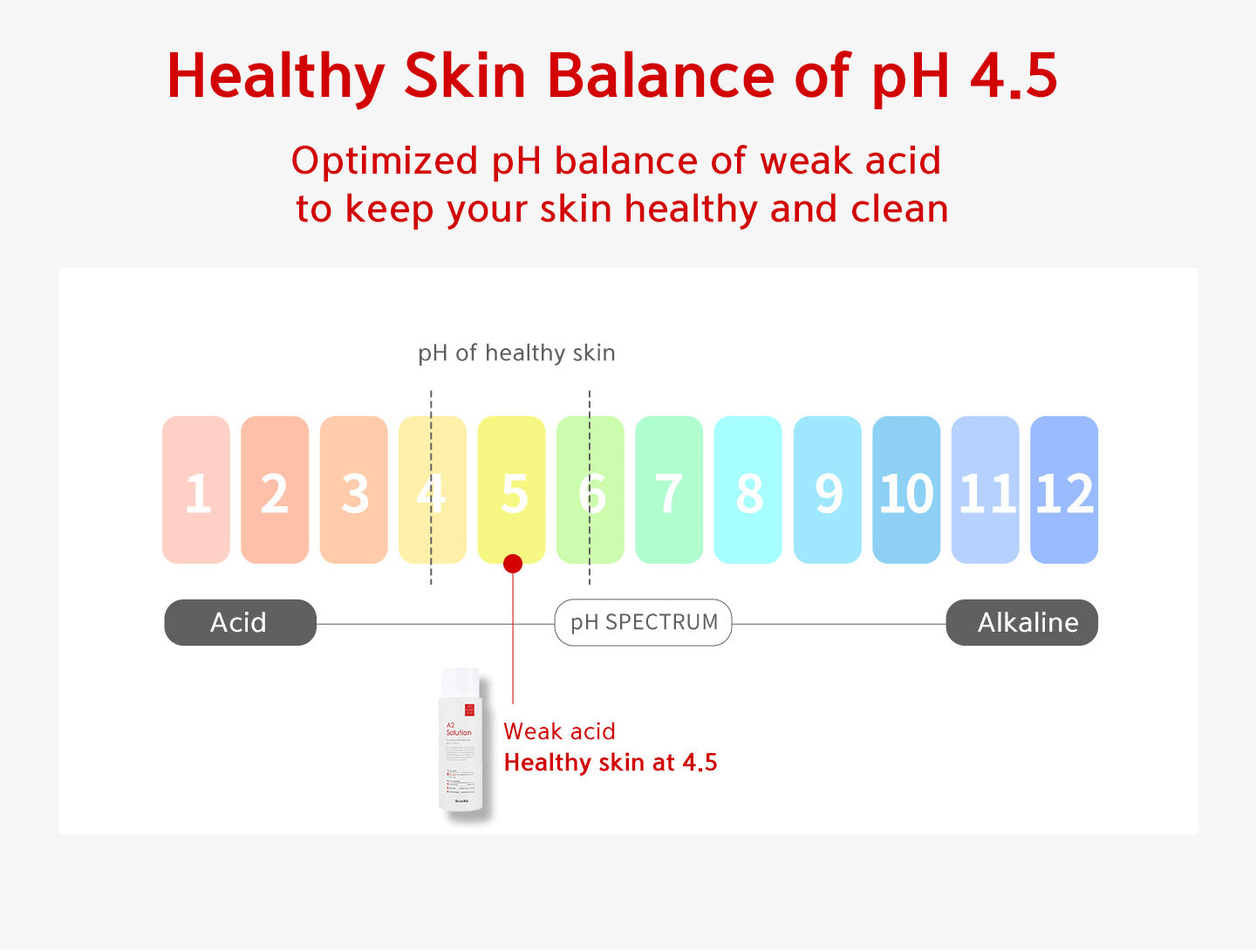 Healthy skin balance of pH 4.5. Optimized pH balance of weak acid to keep your skin healthy and clean.