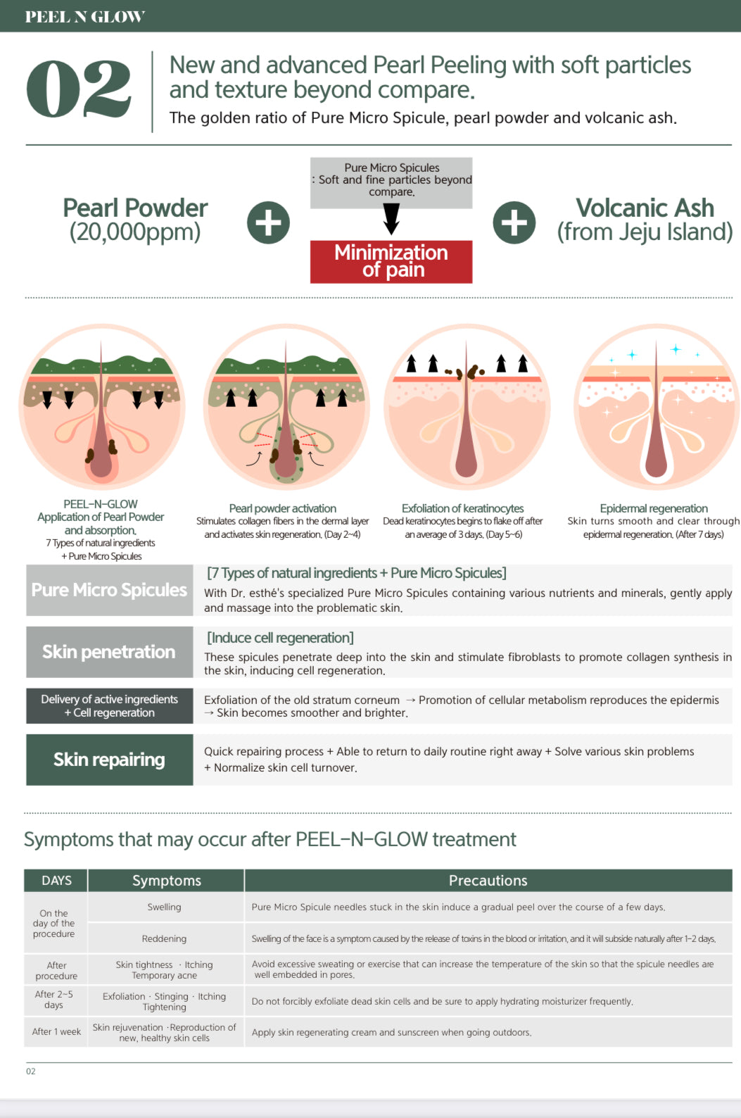 PEEL N GLOW Pearl program kit