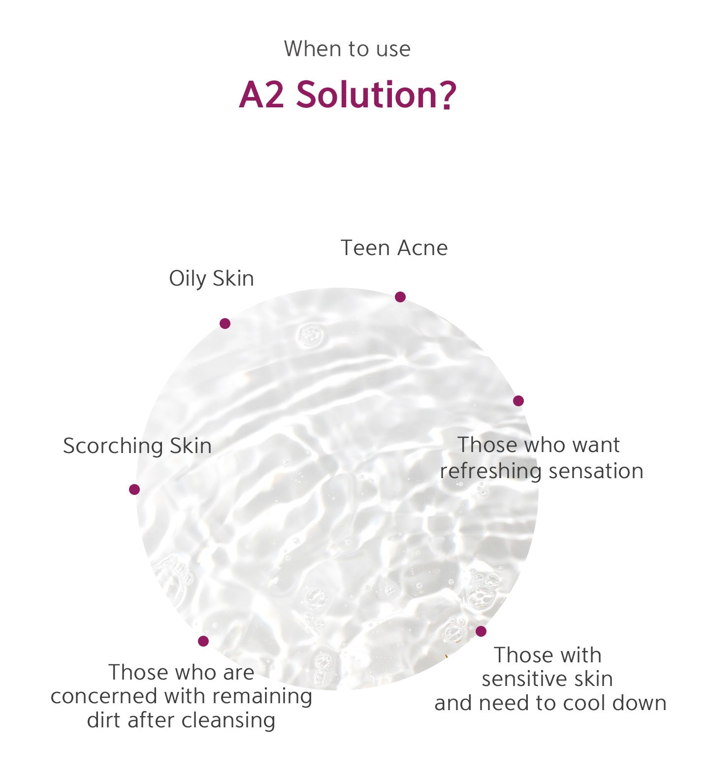 When to use A2 solution: teen acne, oily skin, scorching skin, those who want refreshing sensation, who are concerned with remaining dirt after cleansing, those with sensitive skin and need to cool down.