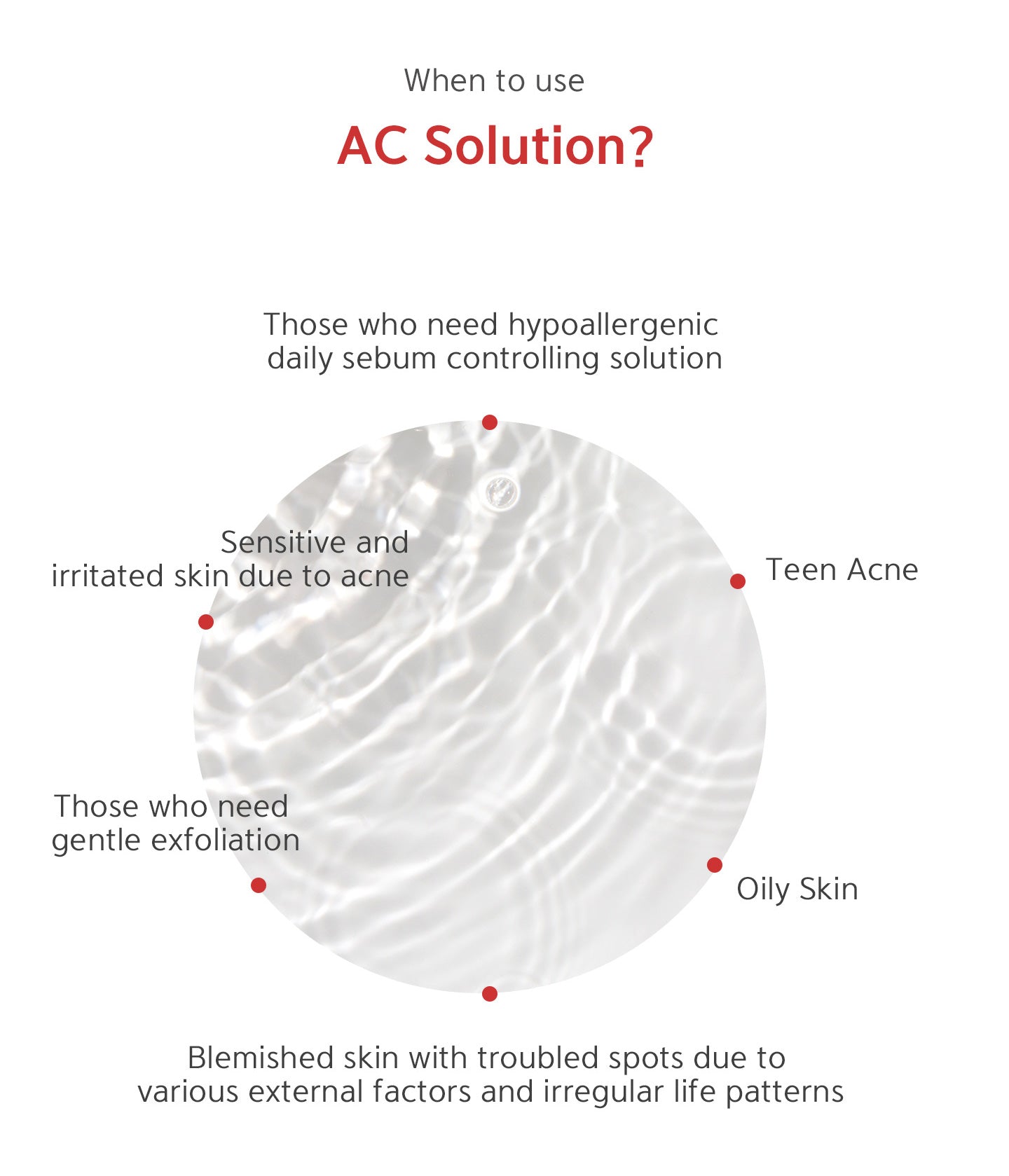 When to use AC solution? Those who need hypoallergenic daily sebum controlling solution, teen acne, sensitive and irritated skin due to acne, oily skin, those who need gentle exfoliation, blemished skin with troubled spots due to various external factors 