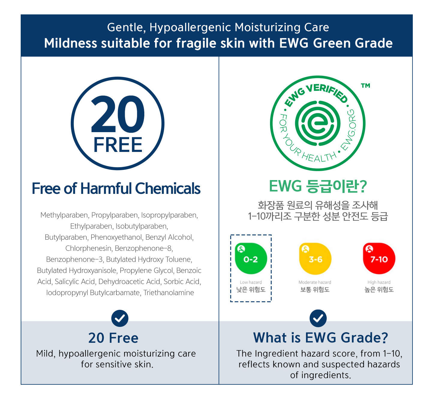 20 Free of harmful chemical. Mildness suitable for fragile skin with EWG green grade. 