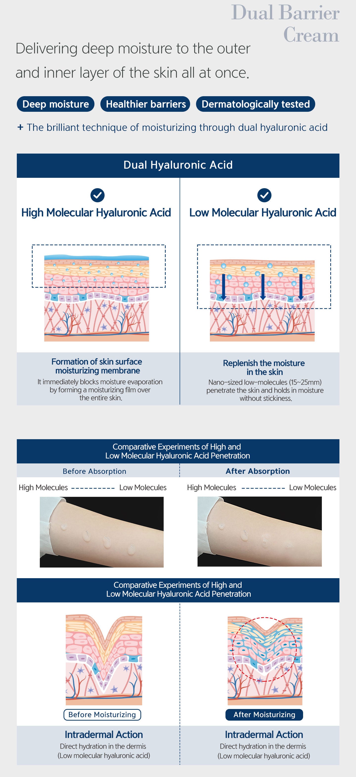 Deep moisture, healthier barriers, dermatologically tested. The brilliant technique of moisturizing through dual hyaluronic acid. 