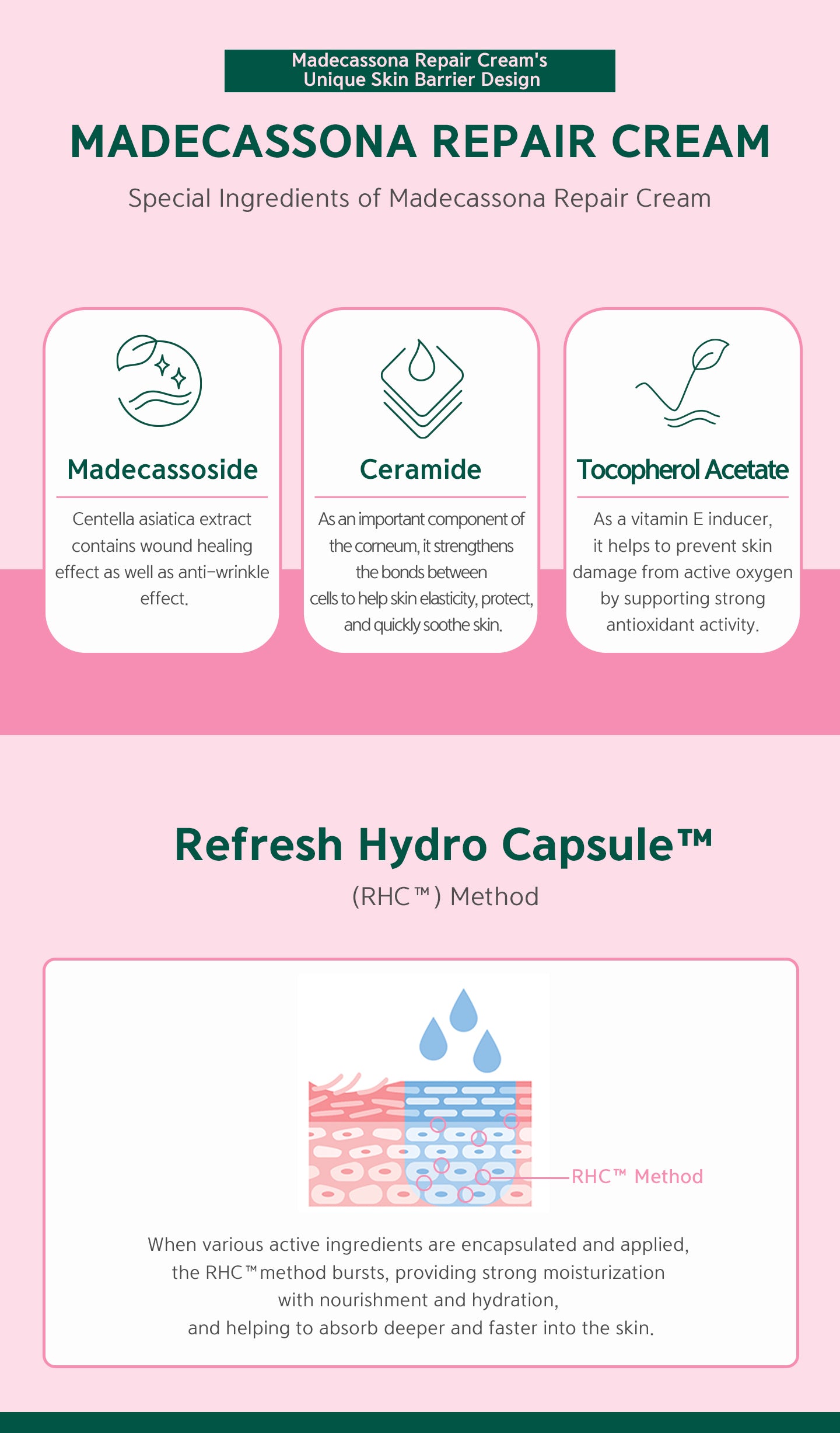 Centalla asiatica extract, ceramide, tocopherol acetate. Refresh hydro capsule: when various active ingredients are encapsulated and applied, the RHC method bursts, providing strong moisturization with nourishment and hydration, and helping to absorb deep