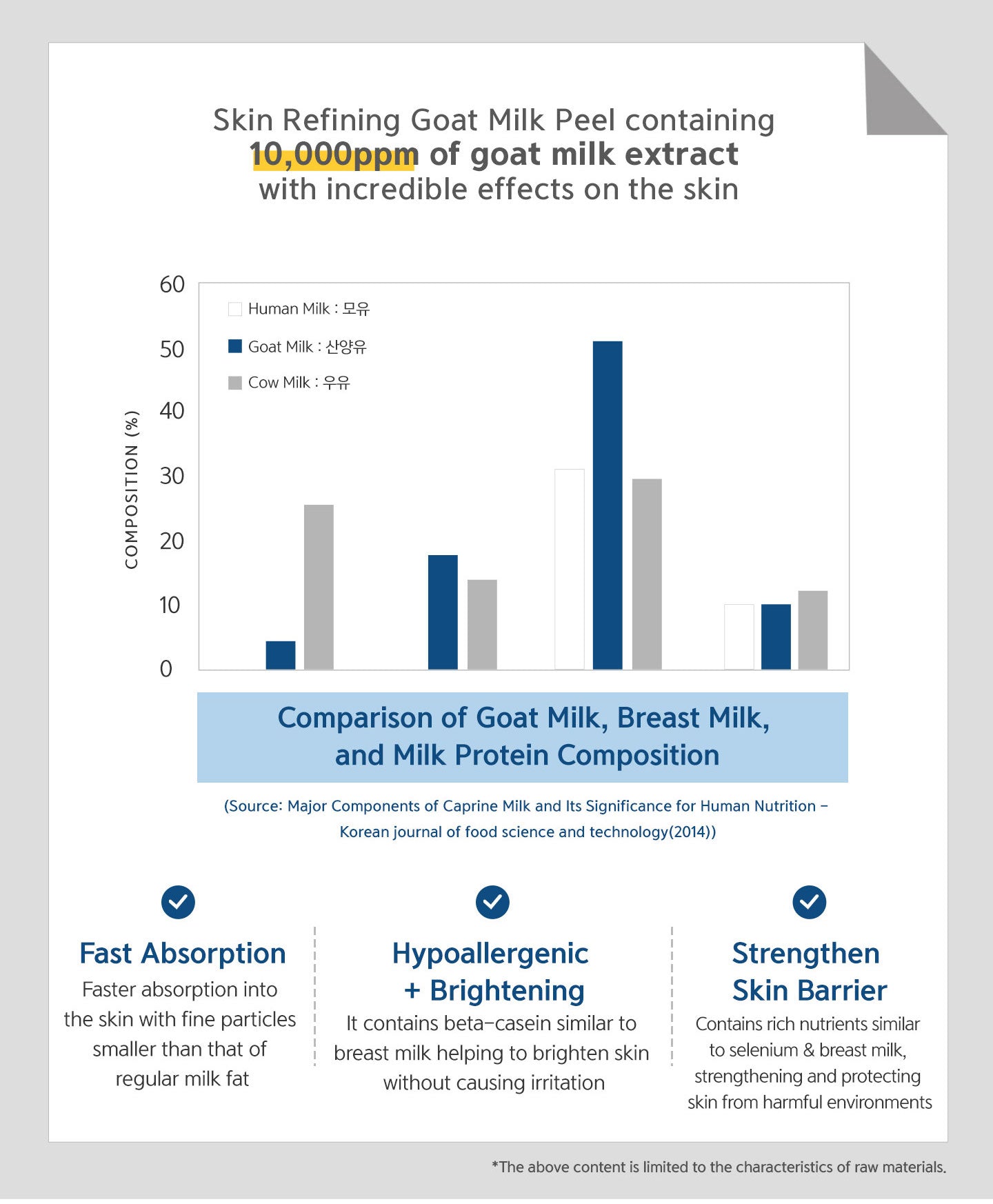 Skin Refining Goat Milk Peel 150ml