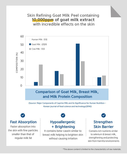 Skin Refining Goat Milk Peel 150ml