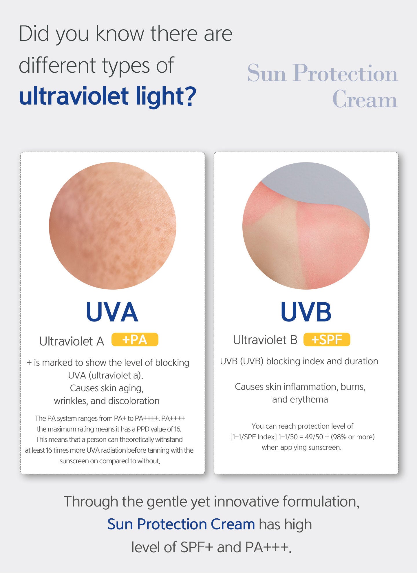 Through the gentle yet innovative formulation, sun protection cream has high level of SPF+ and PA+++. UVA causes skin aging, wrinkles, and discoloration. UVB causes skin inflammation, burns and erythema. 