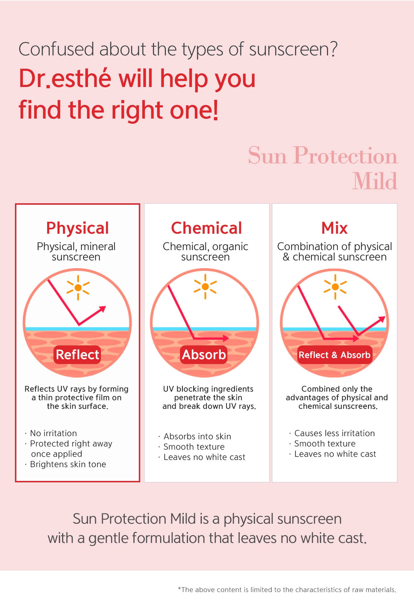 Sun protection mild is a physical sunscreen with a gentle formulation that leaves no white cast. 
